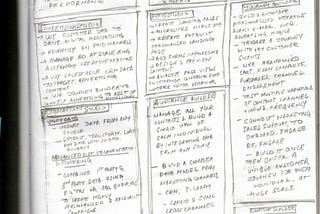 SFMC Basic Features