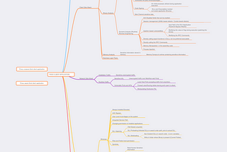 A Mind Map to Windows Thick Client Pen test.