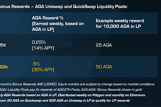 Updating AGA and AGAr Liquidity Pool Rewards
