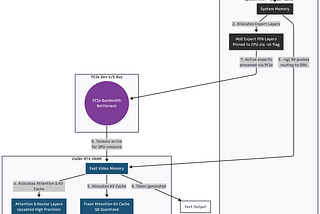 GLM 5+ for self-hosted fun.