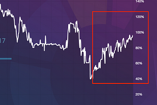 Crypto spring, fund performance, new tariffs, future plans