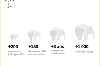 Inflation des salaires PHP/Symfony