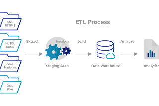 What work data engineer do?