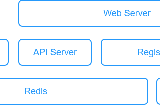 DigitalOcean Sponsorship & Our Server Infrastructure