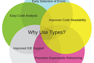 Flow vs TypeScript in React — My two cents