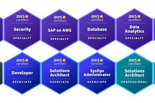 5 Best Strategies I Employed to Pass All 12 AWS Certifications Within a Year