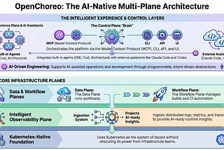 Demystifying OpenChoreo: An Architecture Overview