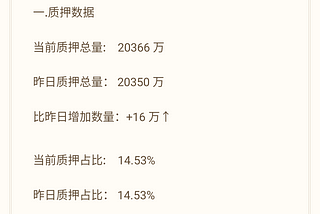 【8月22日Nova网络数据汇总】
截止到8月22日12:00 ​​​