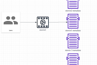 Content Recommendation Using Elastic Search — Content based Recommendation