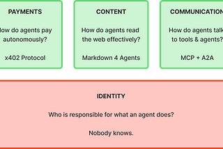 The Agentic Web Is Almost Ready. Almost.