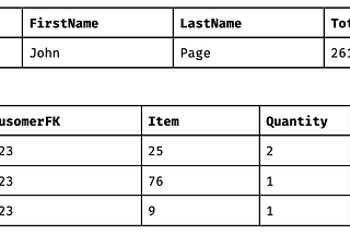 How do you CREATE TABLE in MongoDB