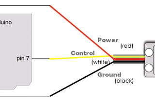 Lab 8: Output — Servo Motors