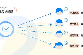 LINE 行銷策略 — 三個利用會員數據的方法來優化 LINE 轉換率和 ROI