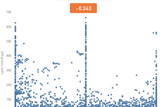 Cycle Time Correlations