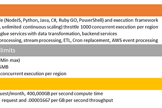 AWS Data Processing Frameworks