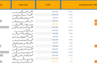 Part -2 What is KPI? How to build a KPI Tableau Dashboard