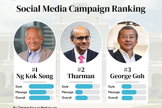 A Review Of The Presidential Hopefuls’ Social Media Campaigns