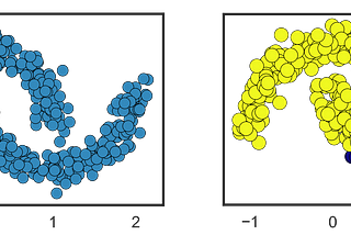 Clustering: A Deeper Look