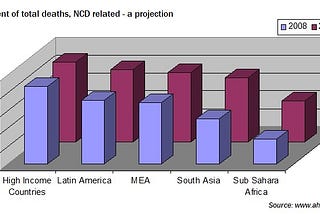 Measuring ROI of Continuous Care Program