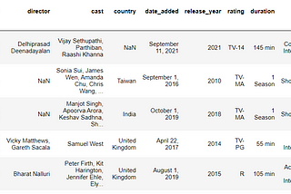 Exploring Netflix Movie Data: