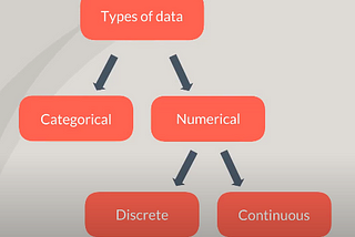 Sats for Data Science