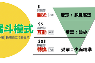 學完了行銷活動，還是不會選擇？（Ⅰ）—「行銷漏斗」策略