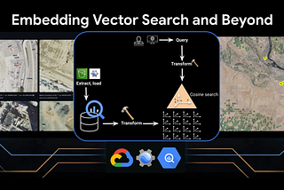 Embedding Vector Search and Beyond with Big Query, Earth Engine, and AlphaEarth Foundations…