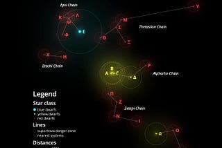 Alpha Interstellar Region diagram