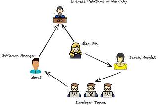 Hibernate Relations, Cascade Types, Fetch Types and Orphan Removal