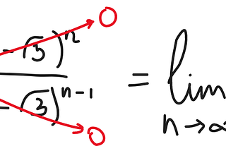 Yet another way to calculate the square root of a number