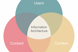 Thoughts on Information Architecture