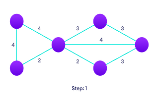 KRUSKAL’S MINIMUM SPANNING TREE ALGORITHM.