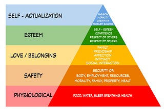 Taking on a New Team? Maslow’s Hierarchy of Needs May Boost Your Success