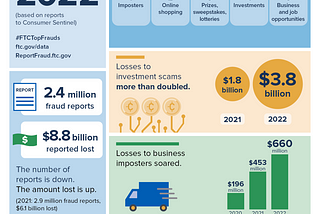 Scamming in the USA