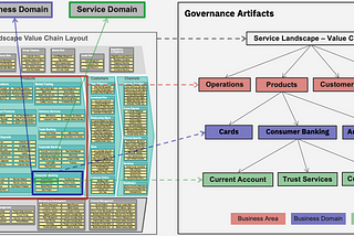 BIAN Applied to Data Governance