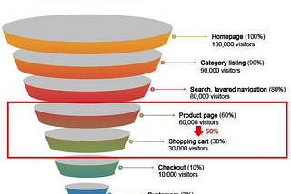 Conversion Rate Optimization in 2018: The Ultimate Guide