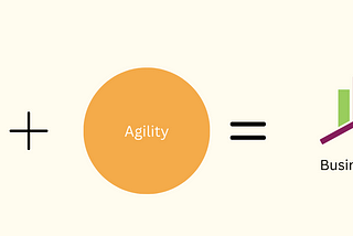 CEOs’ role in initiating agility and design thinking