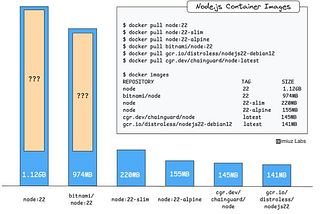 Avoid Using “bloated” NodeJS Docker Image in Production!