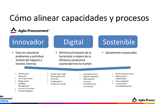 Procurement de contexto (parte 3): El contexto define el contenido