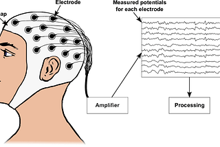 Electroencephalography: Mapping Brainwaves for Interface Innovation