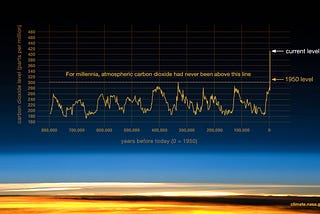 Resilient cities: design for climate catastrophes