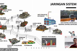 “Optimalisasi SCADA dan Adaptive Defense Scheme di Saluran Transmisi PLN” IK5ABKS_W2