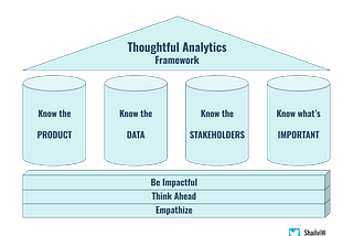 Thoughtful Analytics: An introduction to the framework