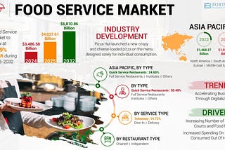 Food Service Market