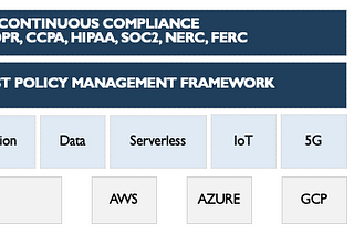 Containing Cloud Costs via Portable Security