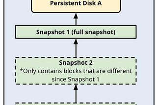 VME2E s01e04: Disk Snapshots