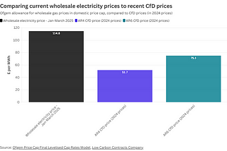 Is net zero good or bad for growth?