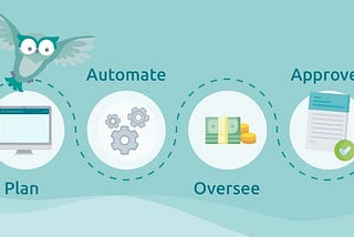 A pictorial depiction of workflow automation process