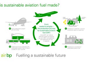 Sustainable Aviation Fuels (SAFs) needs more attention!