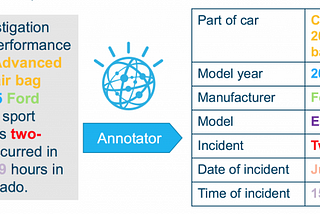 Watson Knowledge Studio — Tips & Tricks